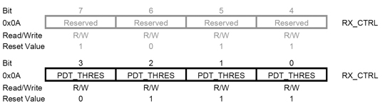 Antenna diversity mode Antenna diversity mode